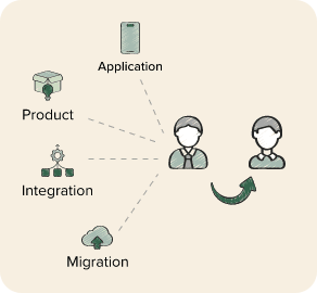Product 5