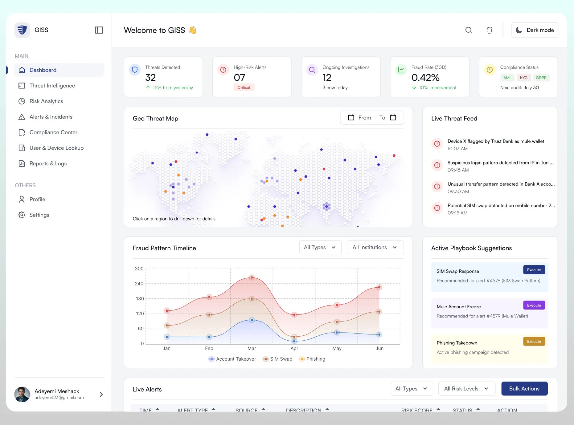 GIISS threat intelligence mockup