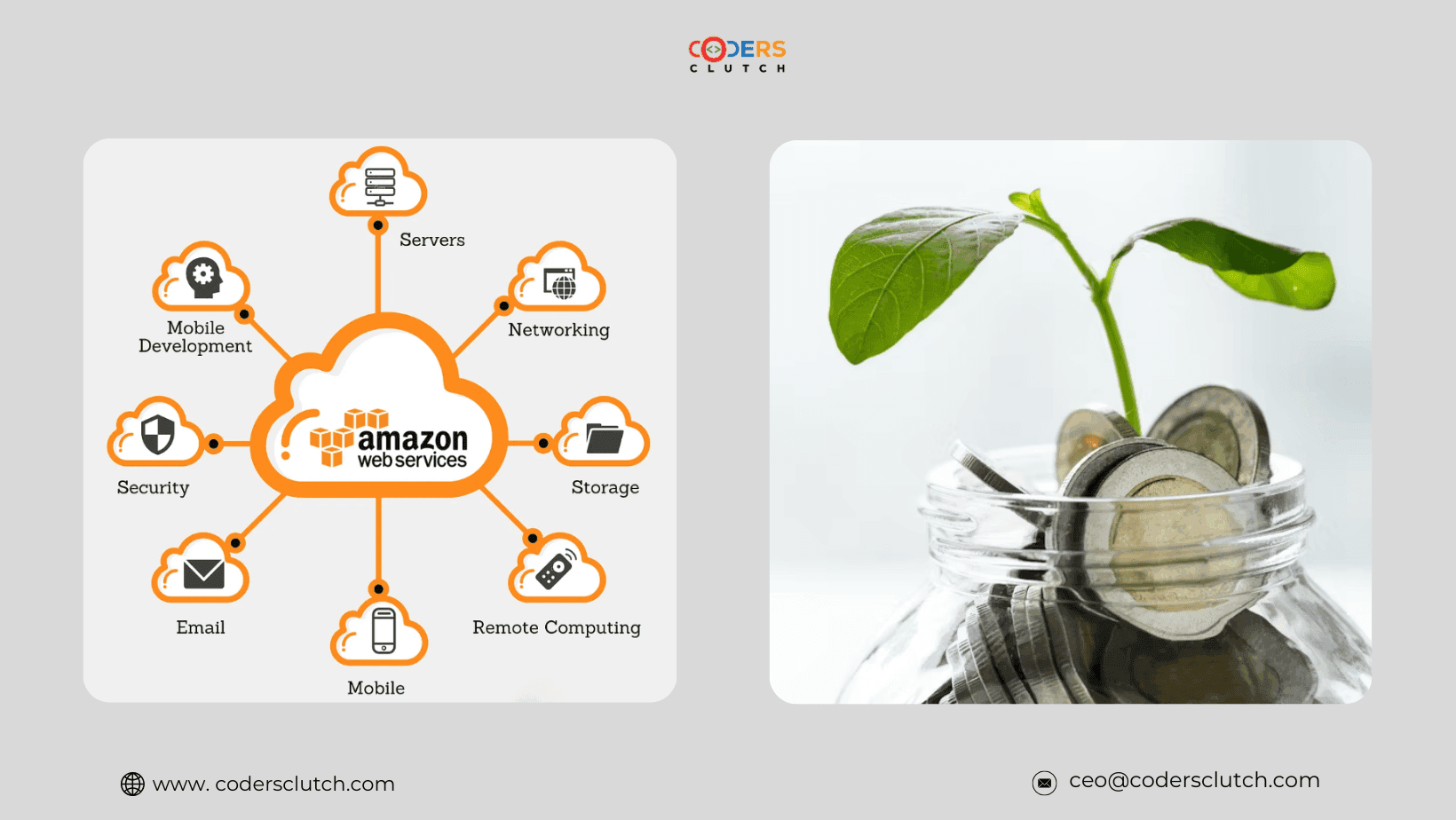 Diagram of Amazon Web Services connecting servers, networking, storage, security, email and mobile, next to a jar of coins with a seedling growing from it.
