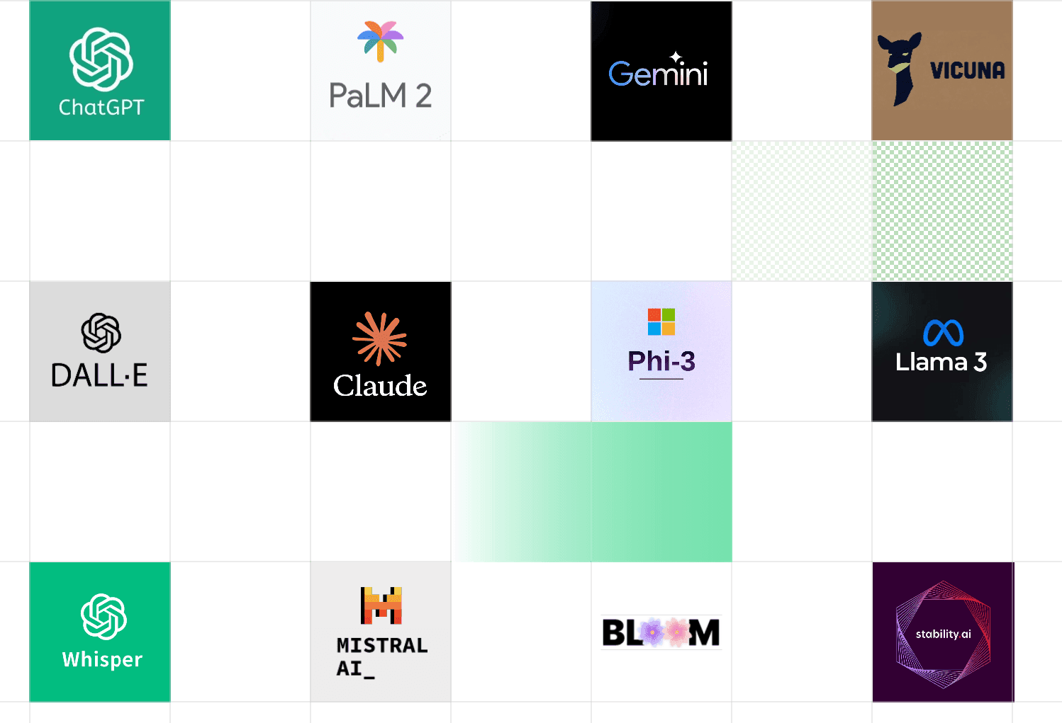 AI model logos including ChatGPT, PaLM 2, Gemini, Claude, DALL-E, Llama 3 and Mistral AI