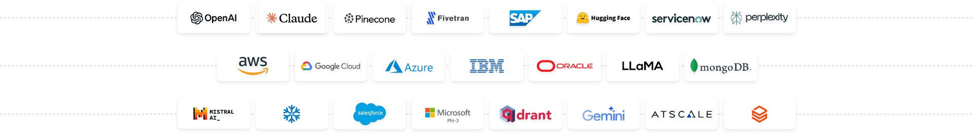 Integration partner logos including OpenAI, Claude, SAP, AWS, Azure, IBM and Salesforce