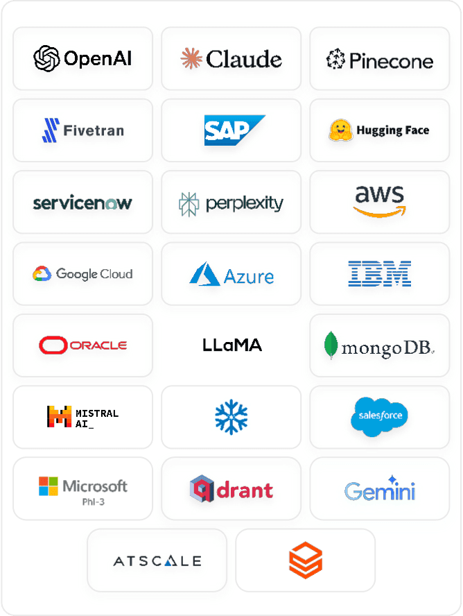 Integration partner logos including OpenAI, Claude, SAP, AWS, Azure, IBM and Salesforce