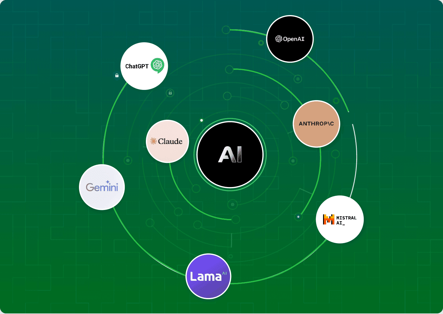 AI hub connected to ChatGPT, OpenAI, Anthropic, Claude, Gemini, Mistral AI and Llama