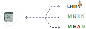 LAMP, MERN and MEAN stack labels
