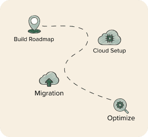 Cloud migration path: roadmap, cloud set-up, migration and optimisation