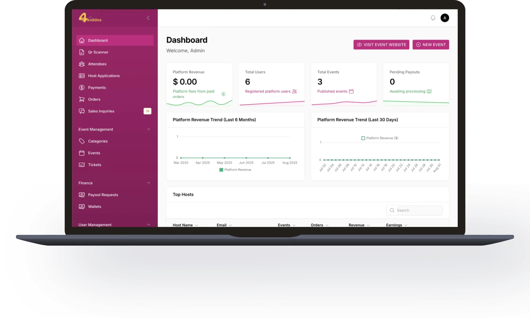 Laptop showing a SaaS admin dashboard with revenue charts